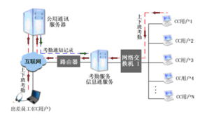 北京奇普嘉信息技術(shù) 專(zhuān)業(yè)企業(yè)網(wǎng)絡(luò)技術(shù)服務(wù)的領(lǐng)航者